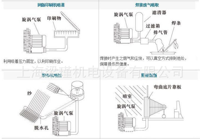 旋涡式气泵应用5