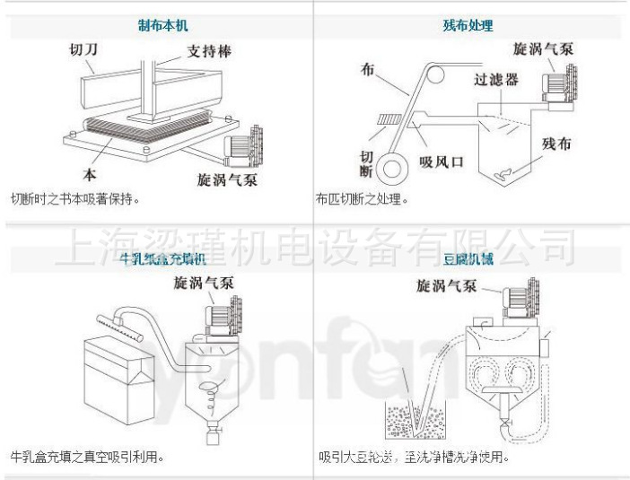 旋涡式气泵应用7