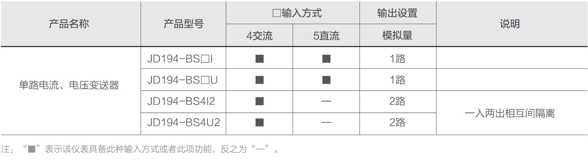 选型