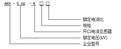 型号说明