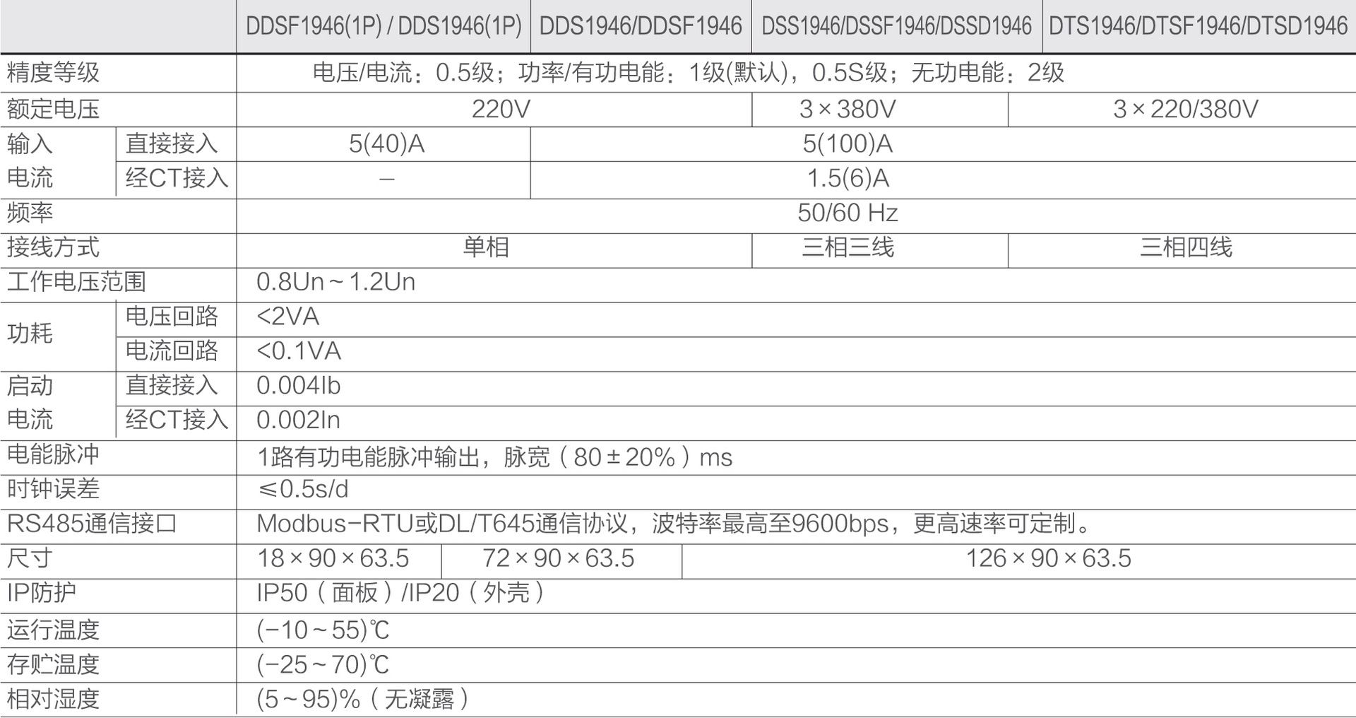 技术参数