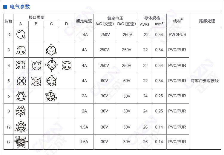 内容-M12-6