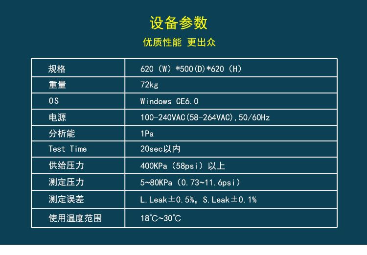 1.规格：620（W）*500(D)*620（H）2.重量：72kg 3.电源：100-240VAC(58-264VAC),50/60Hz 4.OS:Windows CE6.05.供给压力：400KPa（58psi）以上6.测定压力：5~80KPa（0.73~11.6psi） 7.使用温度范围：18℃~30℃8.Test Time：20sec以内9.测定误差：L.Leak±0.5%，S.Leak±0.1%10.分解能（Resolution）：1Pa