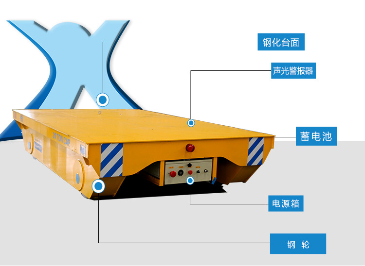 轨道电动平车