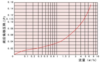 <strong>万喜堂app下载网页版 船用DIN型支管减压阀</strong>(图1)