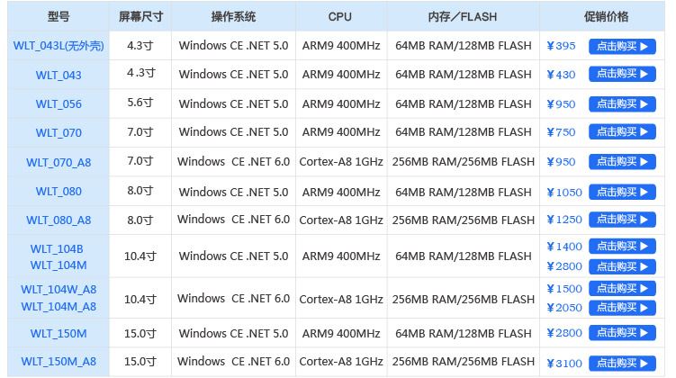 WinCE人机界面电脑 集成数字量DI/DO模块工业触摸屏