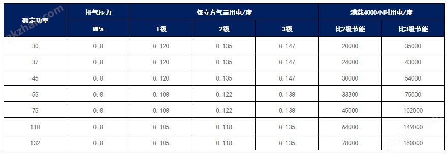 节能空压机产品参数.jpg