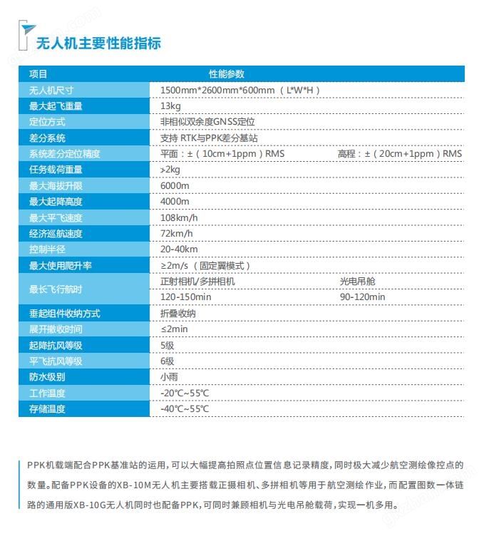 万喜堂app下载网页版 中海达V100固定翼无人机技术参数