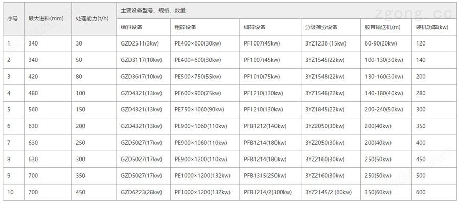 卧龙gosh,卧龙gosh生产厂,卧龙gosh设备,卧龙gosh价格