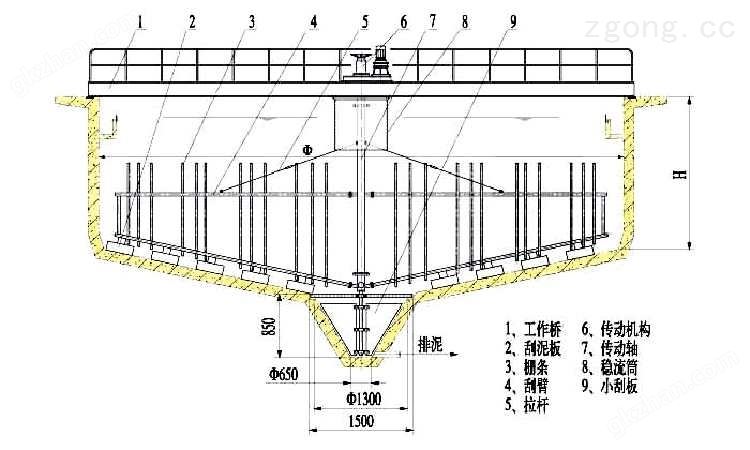 浓密机结构图