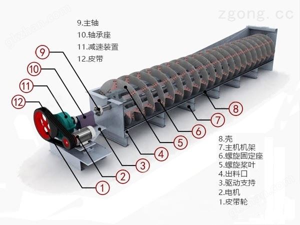 万向娱乐平台代理怎么样应用领域