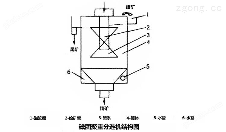 新2管理手机网站结构图