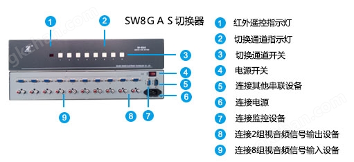 SW8GAS面板说明图