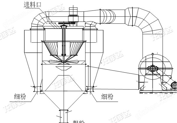 万喜堂app下载老虎机 高效双转子选粉机生产厂家