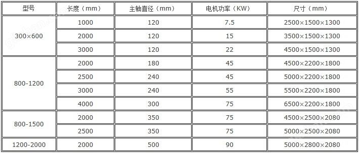 悬辊式水泥制管机技术参数