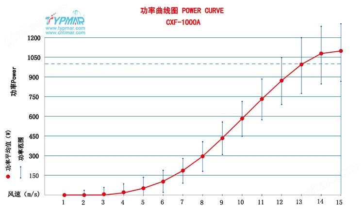 万喜堂app下载老虎机 磁悬浮风力发电机CXF1000W48V 万喜堂app下载网页版