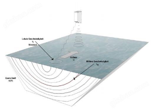 RQ-30测量原理示意图.jpg