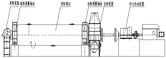 水泥球磨机