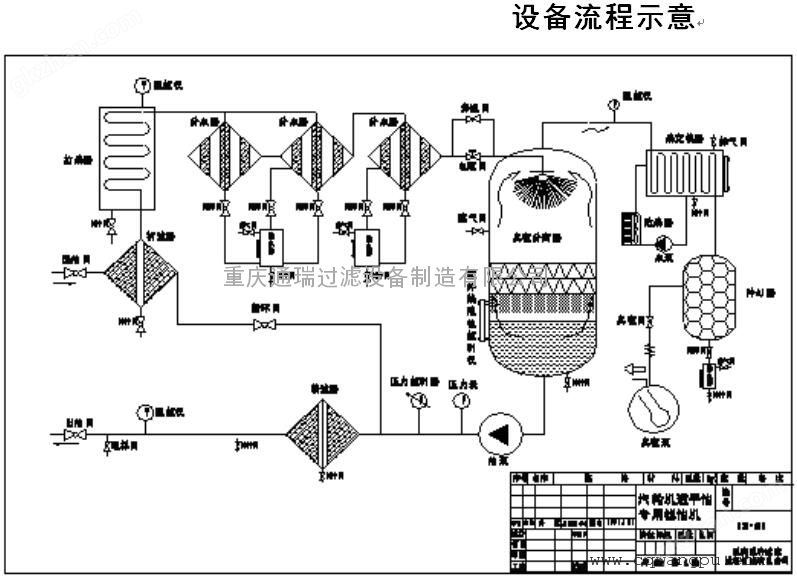 通瑞ZJC-10汽轮机油高效真空滤油机(破乳化脱水除杂)