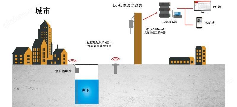 水环境治理监测设备厂家