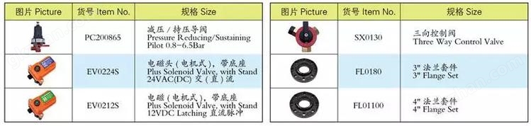 电磁阀辅件