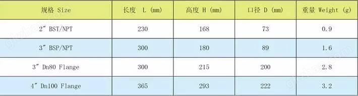 阀门尺寸