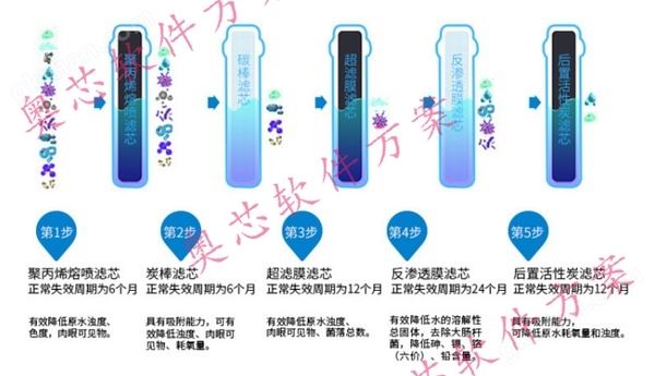 万喜堂app下载老虎机 智能净水器解决方案