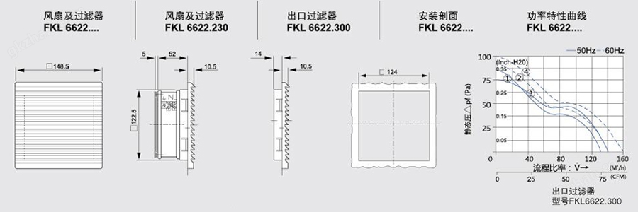 FKL6622