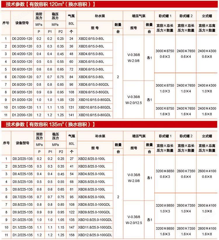 年销百套DXZQ气体顶压消防给水设备应急消防气压给水设备示例图15