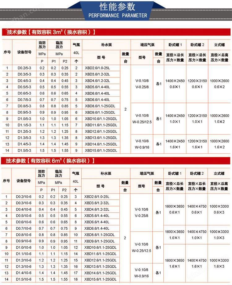 年销百套DXZQ气体顶压消防给水设备应急消防气压给水设备示例图14