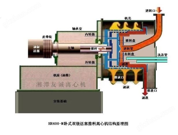 万喜堂彩票,湖南分离机械加工销售,湖南离心机产品加工销售