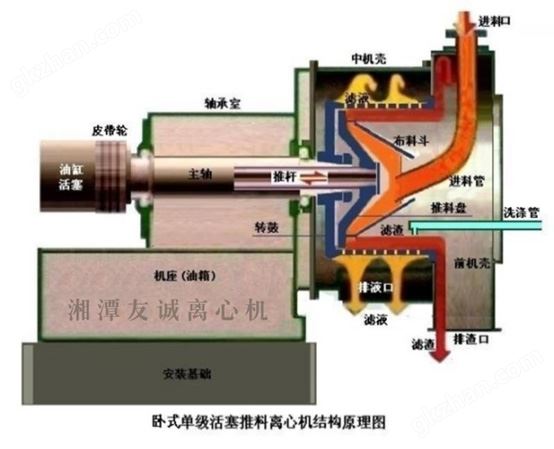 万喜堂彩票,湖南分离机械加工销售,湖南离心机产品加工销售