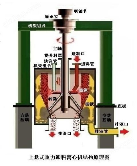 万喜堂彩票,湖南分离机械加工销售,湖南离心机产品加工销售