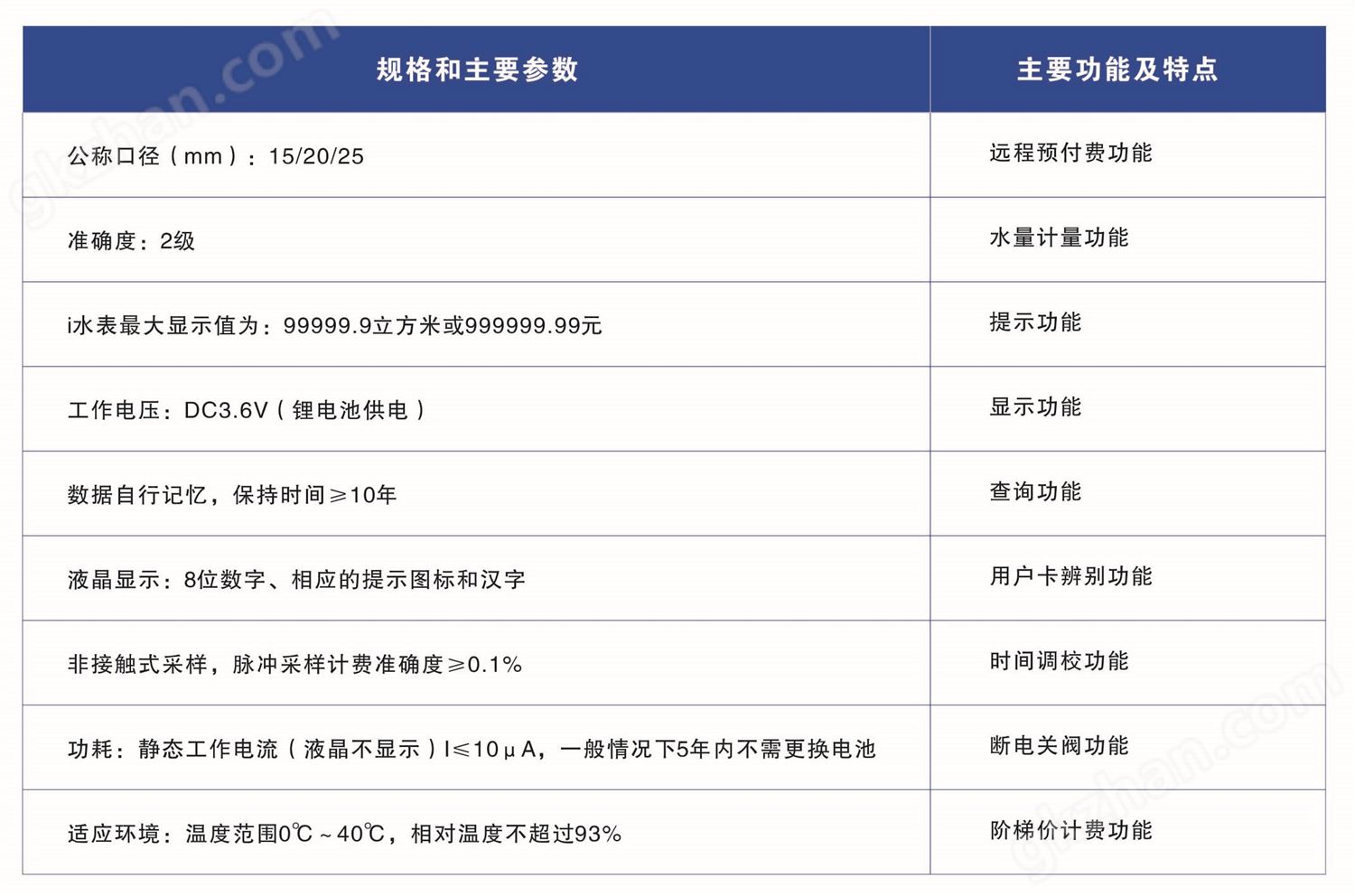 怀化建南电子科技有限公司,智能水表,智慧水务,无线水表,远传水表