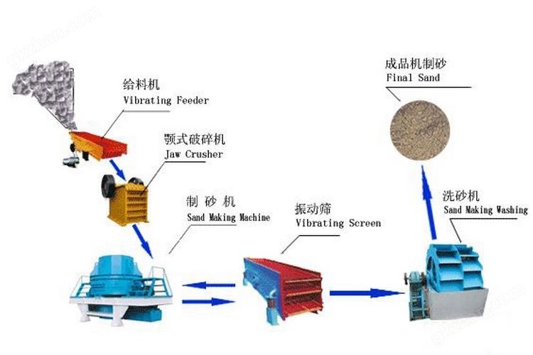 万喜堂app下载老虎机 河卵制砂生成线