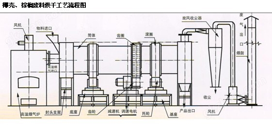 王者荣耀比赛投注网站在哪烘干流程图