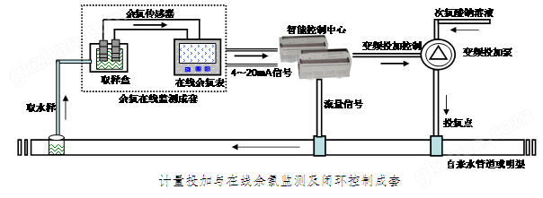 次氯酸钠溶液投加装置