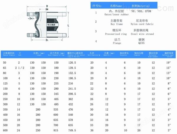 万豪游戏app结构图及参数表