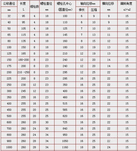 万喜堂彩票官网平台 KXT单球体橡胶接头