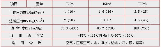 万喜堂彩票官网平台 KXT单球体橡胶接头