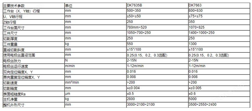 万喜堂app下载官方入口 慢走丝线切割机床DK7635B