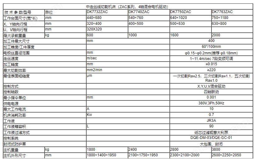 万喜堂app下载网页版 ZAC±30°中走丝线切割机床（混合驱动）