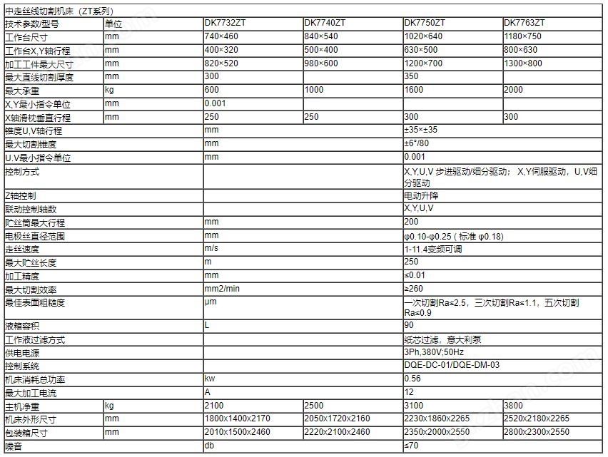 万喜堂app下载老虎机 中走丝线切割机床（ZT混合驱动）