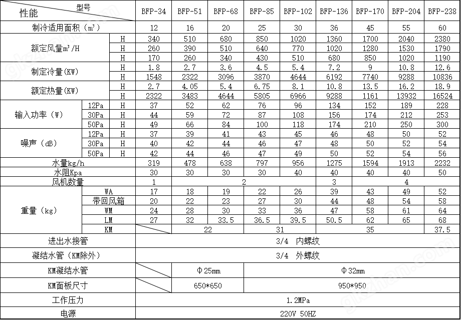 卧式明装风机盘管1.jpg