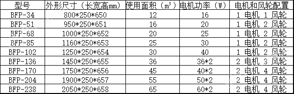 立式暗装风机盘管参数.jpg