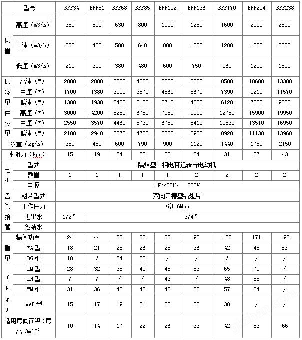 立式暗装风机盘管.jpg