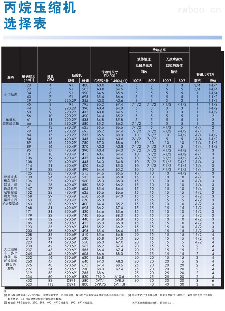 万喜堂app下载老虎机 卧式液化气压缩机