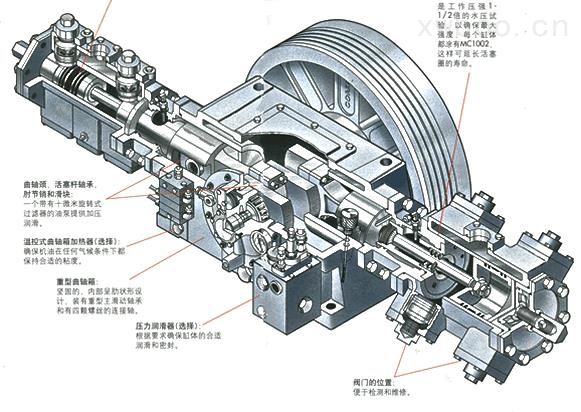 万喜堂app下载老虎机 卧式液化气压缩机