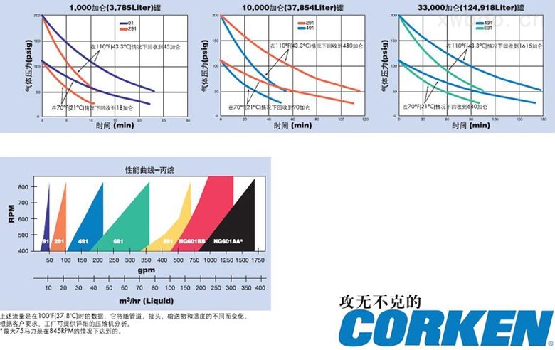 万喜堂app下载老虎机 卧式液化气压缩机