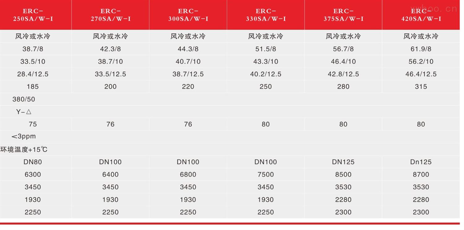 双级压缩永磁变频空压机